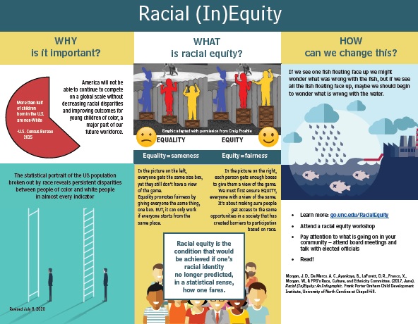 Racial (In)Equity: An Infographic | Frank Porter Graham Child ...